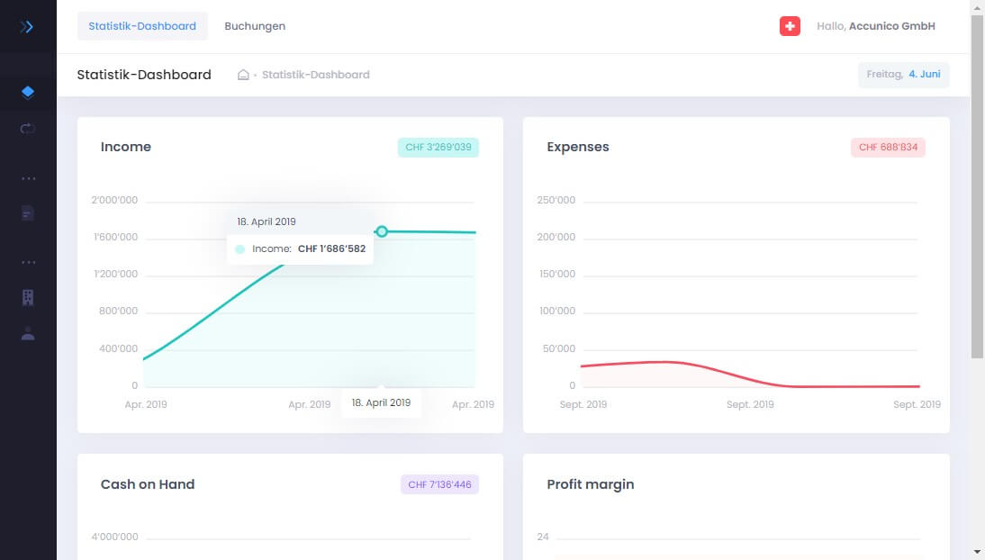 Statistik-Dashboard
